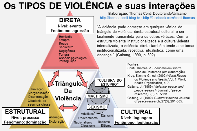 Introdução À Filosofia Do Direito, PDF, Crime e Violência